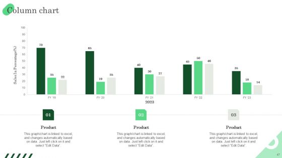 Increasing ROI And Business Performance Using Local Listing And SEO Strategy Ppt PowerPoint Presentation Complete Deck With Slides
