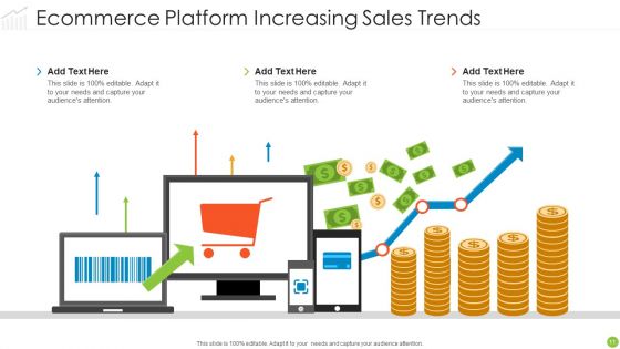 Increasing Sales Return On Investment Ppt PowerPoint Presentation Complete Deck With Slides