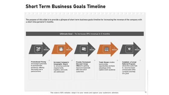 Incremental Approach Ppt PowerPoint Presentation Complete Deck With Slides