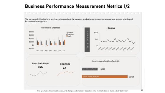 Incremental Approach Ppt PowerPoint Presentation Complete Deck With Slides