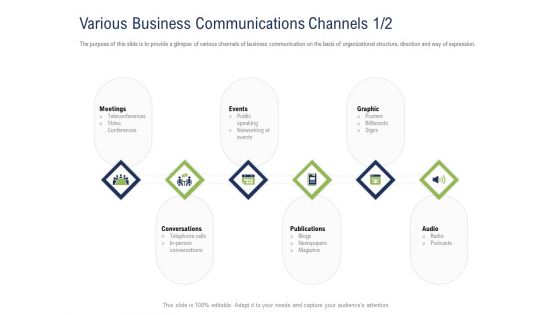 Incremental Decision Making Various Business Communications Channels Audio Ppt Infographic Template Design Ideas PDF