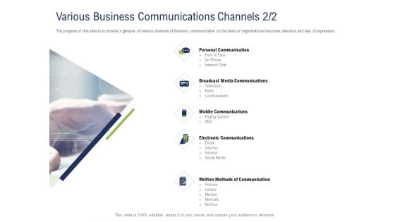 Incremental Decision Making Various Business Communications Channels Media Ppt Diagram Graph Charts PDF