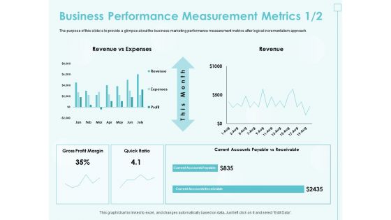 Incremental Planning In Decision Making Business Performance Measurement Metrics Gross Icons PDF