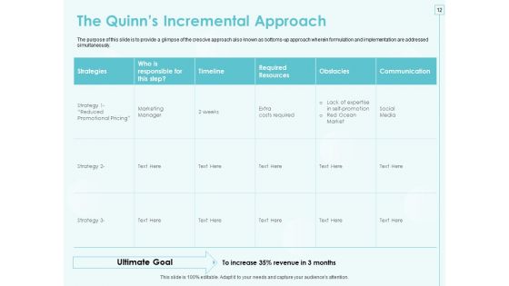 Incremental Planning In Decision Making Ppt PowerPoint Presentation Complete Deck With Slides