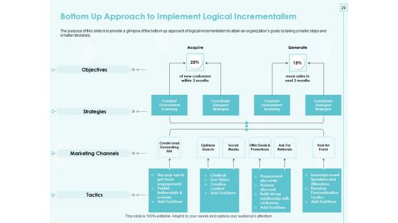 Incremental Planning In Decision Making Ppt PowerPoint Presentation Complete Deck With Slides