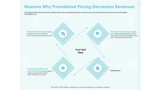 Incremental Planning In Decision Making Reasons Why Promotional Pricing Decreases Revenues Structure PDF