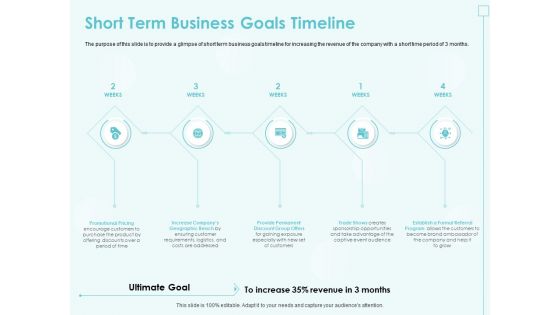 Incremental Planning In Decision Making Short Term Business Goals Timeline Download PDF