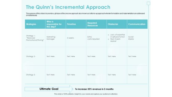 Incremental Planning In Decision Making The Quinns Incremental Approach Elements PDF