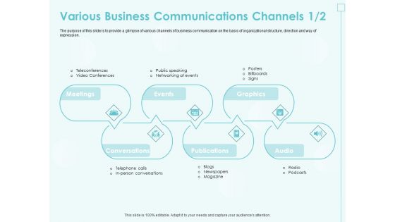 Incremental Planning In Decision Making Various Business Communications Channels Audio Summary PDF