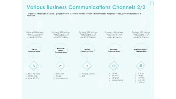 Incremental Planning In Decision Making Various Business Communications Channels Media Structure PDF