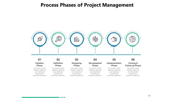 Incremental Stage Approach Development Implementation Maintenance Ppt PowerPoint Presentation Complete Deck