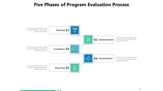 Incremental Stage Approach Development Implementation Maintenance Ppt PowerPoint Presentation Complete Deck