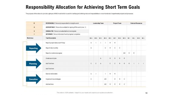 Incrementalism Process By Policy Makers Ppt PowerPoint Presentation Complete Deck With Slides