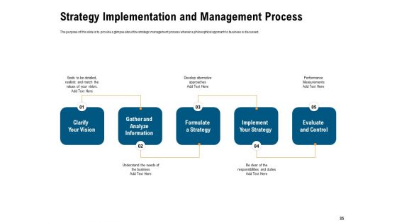 Incrementalism Process By Policy Makers Ppt PowerPoint Presentation Complete Deck With Slides