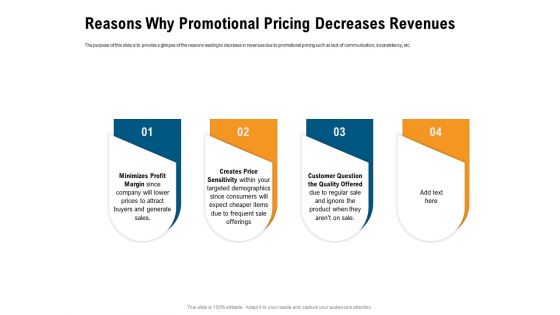 Incrementalism Process By Policy Makers Reasons Why Promotional Pricing Decreases Revenues Ppt Designs Download PDF
