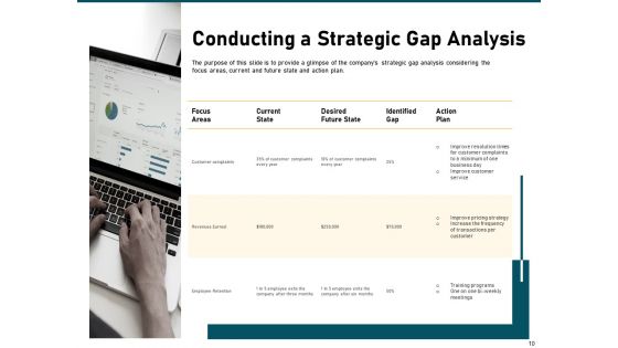 Incrementalism Strategy Ppt PowerPoint Presentation Complete Deck With Slides