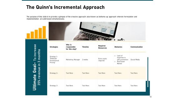 Incrementalism Strategy Ppt PowerPoint Presentation Complete Deck With Slides