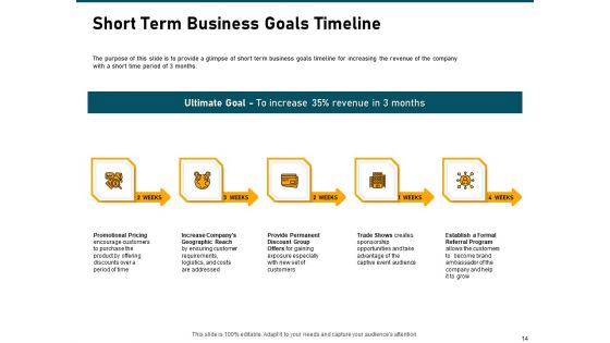 Incrementalism Strategy Ppt PowerPoint Presentation Complete Deck With Slides