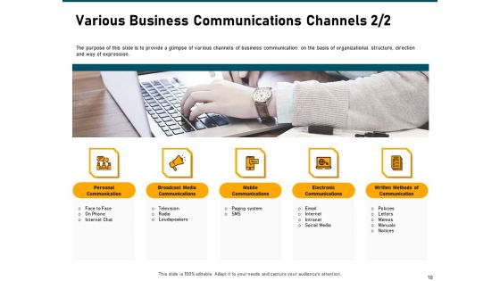 Incrementalism Strategy Ppt PowerPoint Presentation Complete Deck With Slides