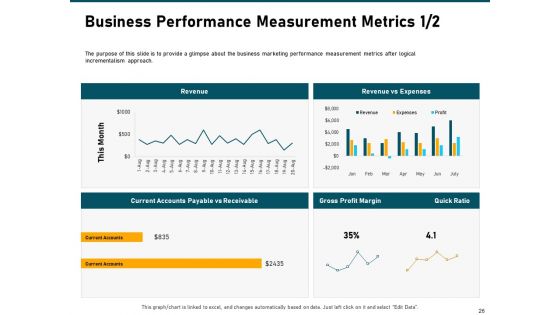 Incrementalism Strategy Ppt PowerPoint Presentation Complete Deck With Slides