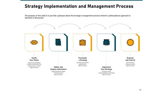 Incrementalism Strategy Ppt PowerPoint Presentation Complete Deck With Slides