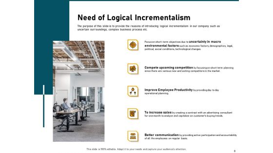 Incrementalism Strategy Ppt PowerPoint Presentation Complete Deck With Slides
