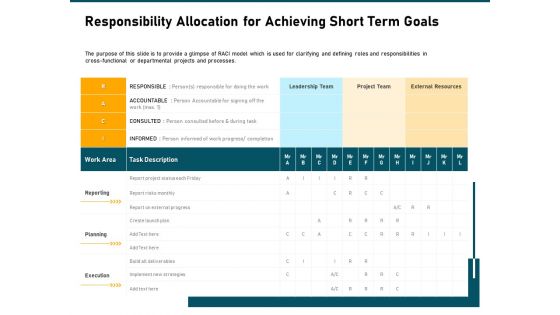 Incrementalism Strategy Responsibility Allocation For Achieving Short Term Goals Ppt Gallery Show PDF
