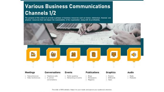 Incrementalism Strategy Various Business Communications Channels Audio Ppt Show Design Inspiration PDF