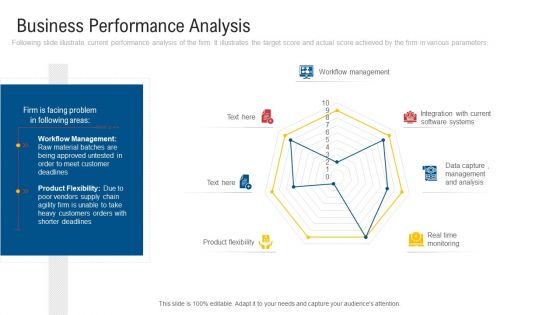 Inculcating Supplier Operation Improvement Plan Business Performance Analysis Rules PDF Inculcating Supplier Operation Improvement Plan Business Performance Analysis Rules PDF