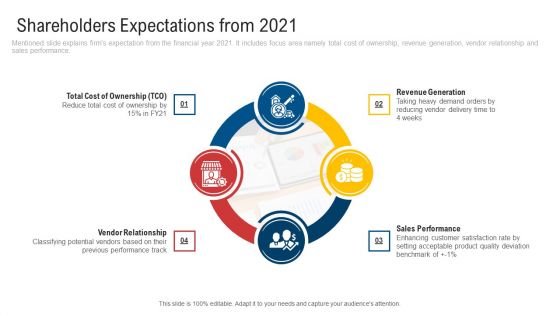 Inculcating Supplier Operation Improvement Plan Shareholders Expectations From 2021 Portrait PDF