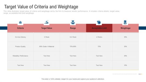 Inculcating Supplier Operation Improvement Plan Target Value Of Criteria And Weightage Topics PDF