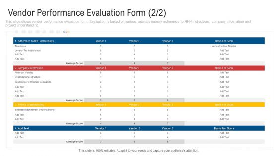 Inculcating Supplier Operation Improvement Plan Vendor Performance Evaluation Form Average Inspiration PDF