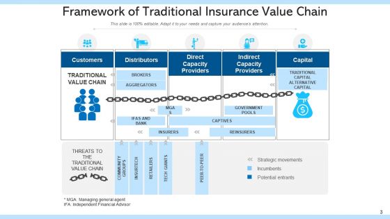 Indemnity Value Sequence Strategic Value Ppt PowerPoint Presentation Complete Deck With Slides