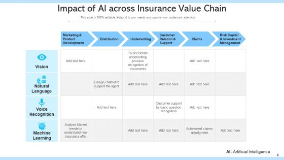 Indemnity Value Sequence Strategic Value Ppt PowerPoint Presentation Complete Deck With Slides