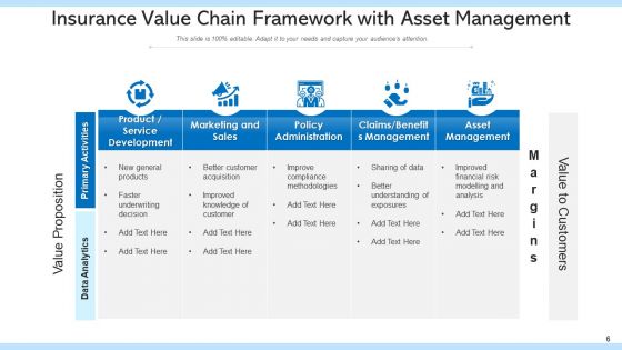 Indemnity Value Sequence Strategic Value Ppt PowerPoint Presentation Complete Deck With Slides