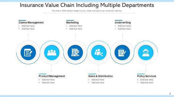 Indemnity Value Sequence Strategic Value Ppt PowerPoint Presentation Complete Deck With Slides