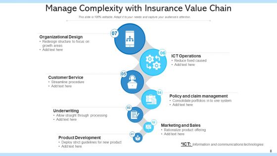 Indemnity Value Sequence Strategic Value Ppt PowerPoint Presentation Complete Deck With Slides