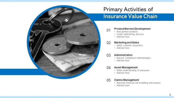 Indemnity Value Sequence Strategic Value Ppt PowerPoint Presentation Complete Deck With Slides