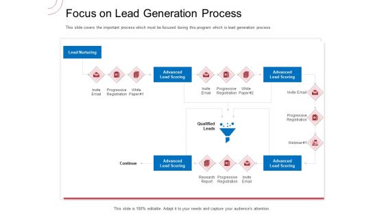 Indirect Channel Marketing Initiatives Focus On Lead Generation Process Infographics PDF