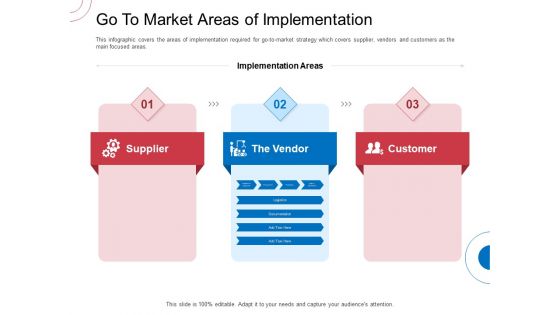 Indirect Channel Marketing Initiatives Go To Market Areas Of Implementation Brochure PDF