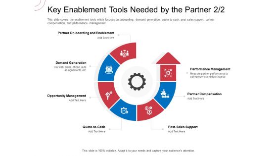 Indirect Channel Marketing Initiatives Key Enablement Tools Needed By The Partner Post Sample PDF