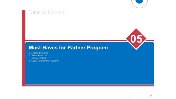 Indirect Channel Marketing Initiatives Ppt PowerPoint Presentation Complete Deck With Slides