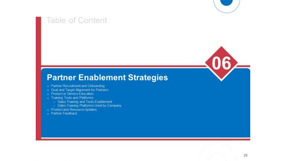 Indirect Channel Marketing Initiatives Ppt PowerPoint Presentation Complete Deck With Slides