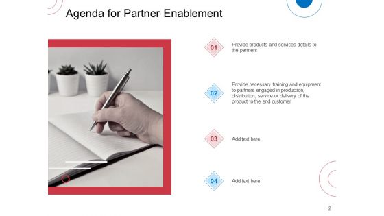 Indirect Channel Marketing Initiatives Ppt PowerPoint Presentation Complete Deck With Slides