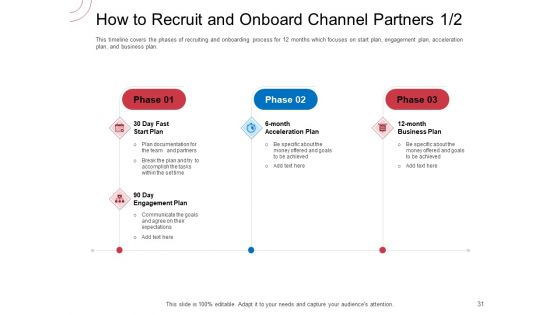 Indirect Channel Marketing Initiatives Ppt PowerPoint Presentation Complete Deck With Slides