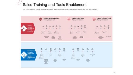 Indirect Channel Marketing Initiatives Ppt PowerPoint Presentation Complete Deck With Slides