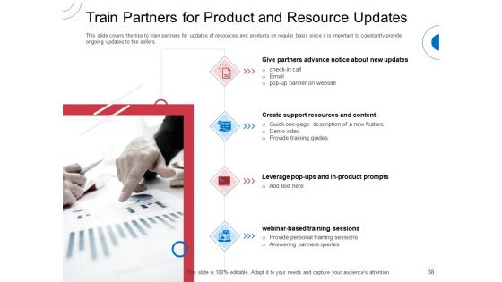 Indirect Channel Marketing Initiatives Ppt PowerPoint Presentation Complete Deck With Slides