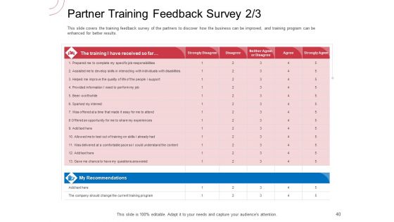 Indirect Channel Marketing Initiatives Ppt PowerPoint Presentation Complete Deck With Slides
