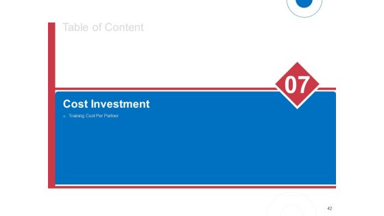 Indirect Channel Marketing Initiatives Ppt PowerPoint Presentation Complete Deck With Slides