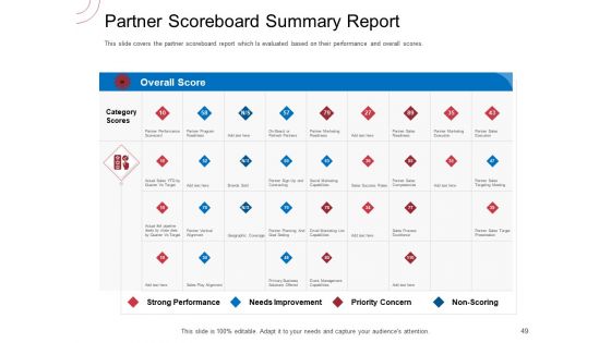 Indirect Channel Marketing Initiatives Ppt PowerPoint Presentation Complete Deck With Slides